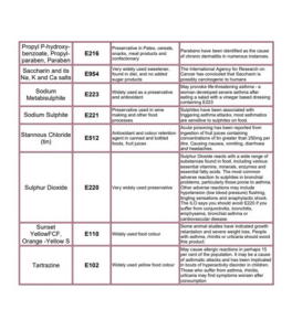 E-Numbers List | Food Additives & Ingredient Codes